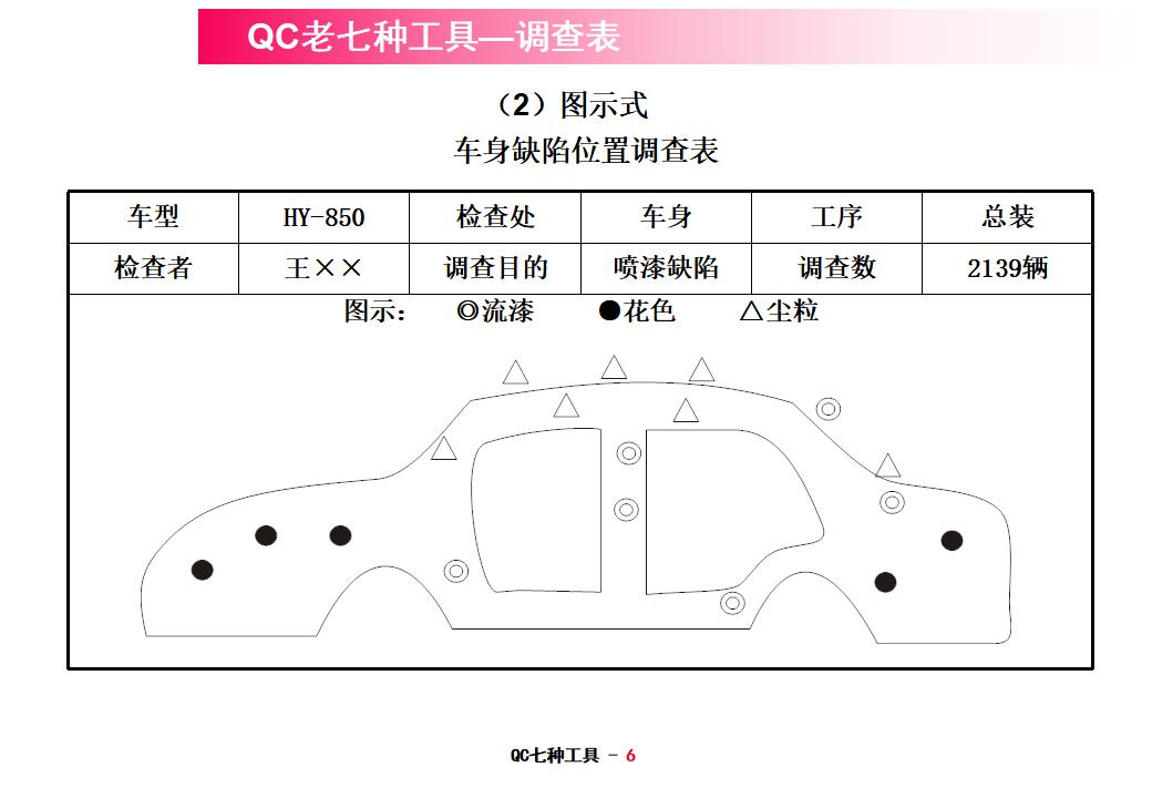 QC七种工具使用方法_第6页