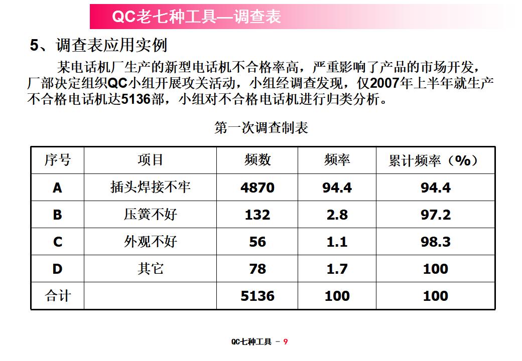 QC七种工具使用方法_第8页