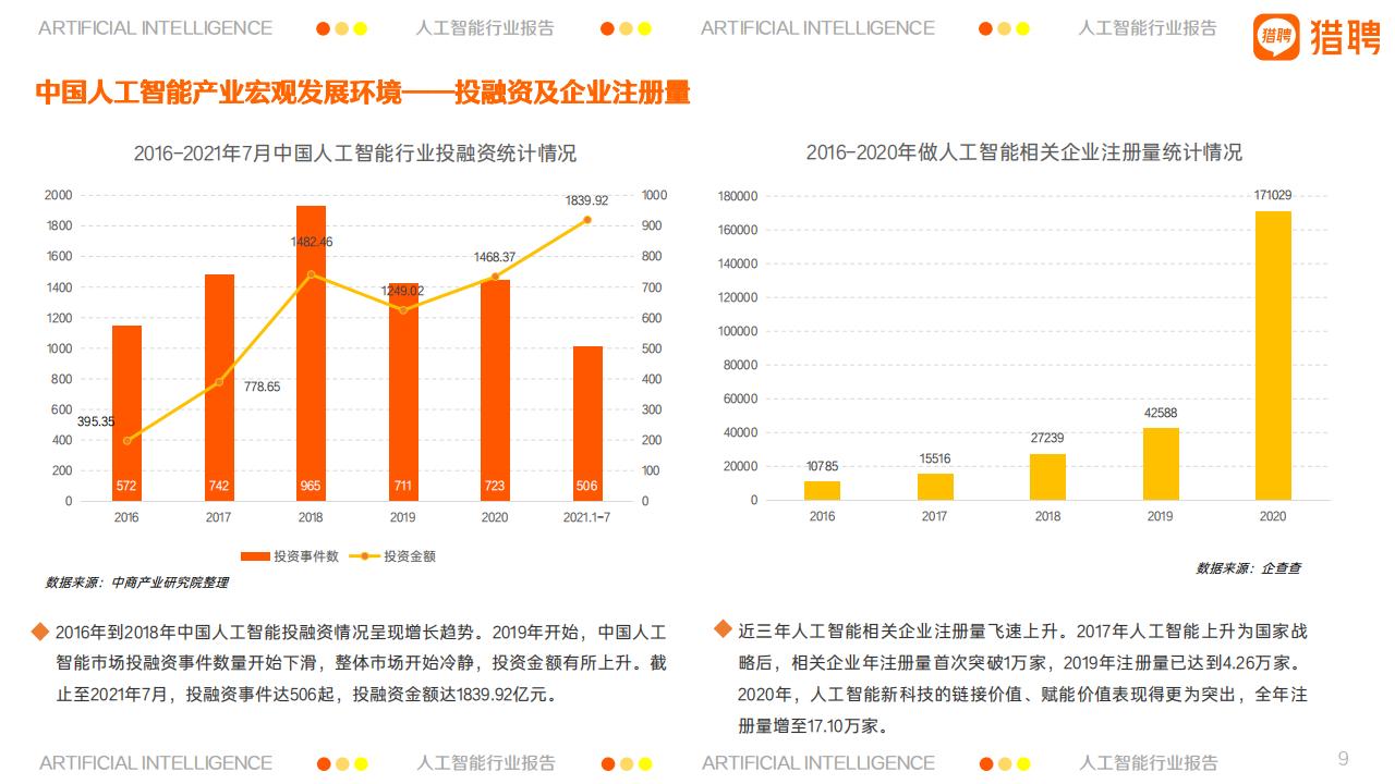 猎聘：2021上海人工智能产业人才报告_第9页