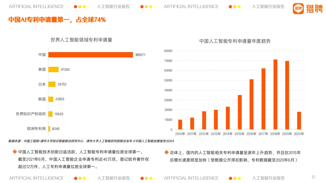 猎聘：2021上海人工智能产业人才报告_第10页