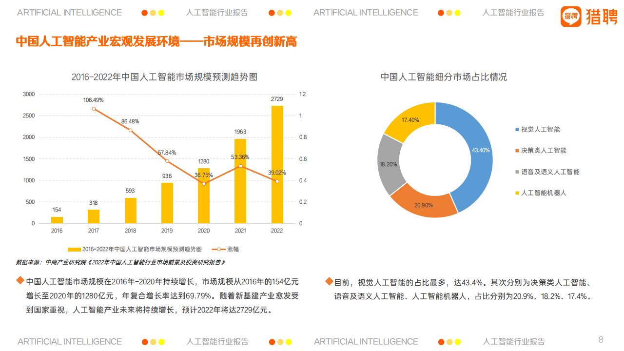 猎聘：2021上海人工智能产业人才报告_第8页