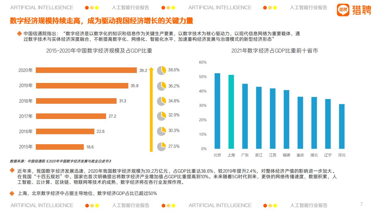猎聘：2021上海人工智能产业人才报告_第7页
