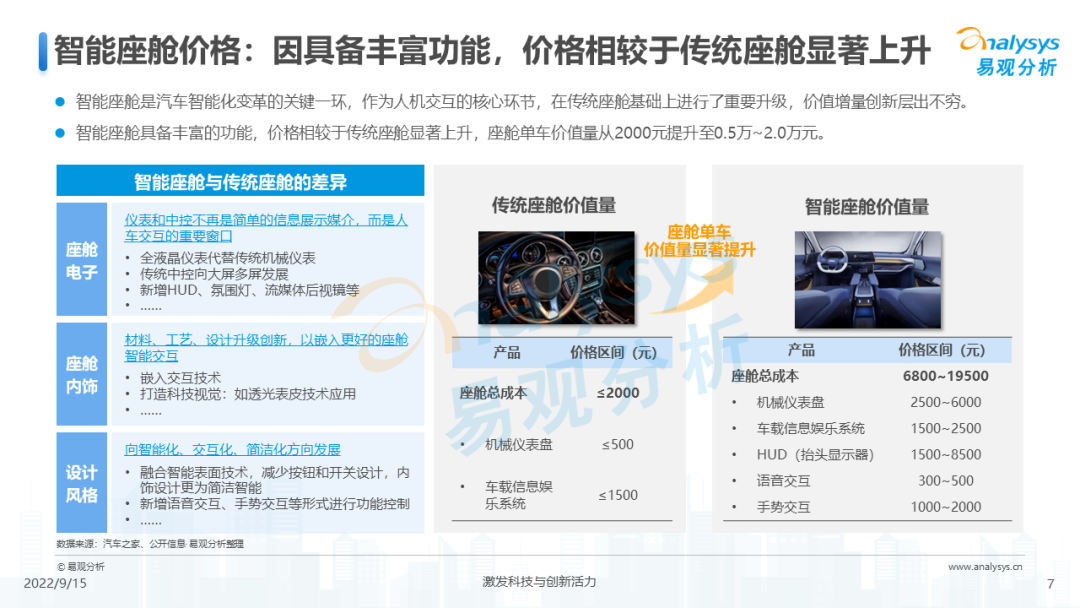 易观分析：2022年汽车智能座舱市场分析_第7页