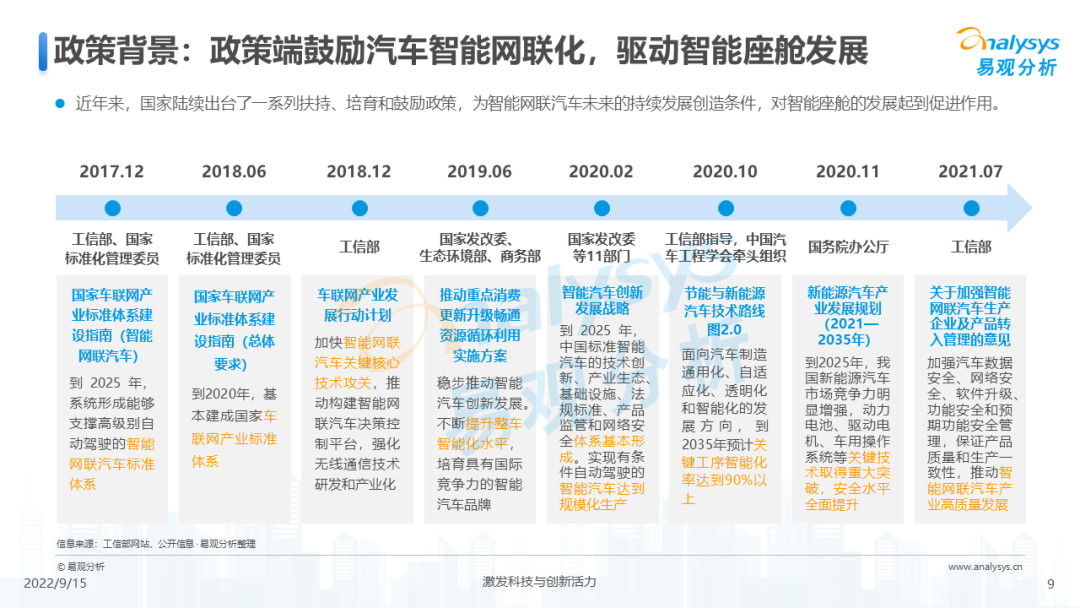 易观分析：2022年汽车智能座舱市场分析_第9页