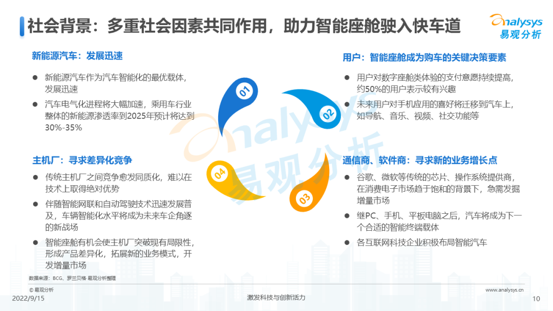 易观分析：2022年汽车智能座舱市场分析_第10页