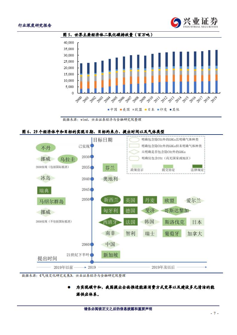 兴业证券：碳中和对电解铝行业影响有多大？_第8页