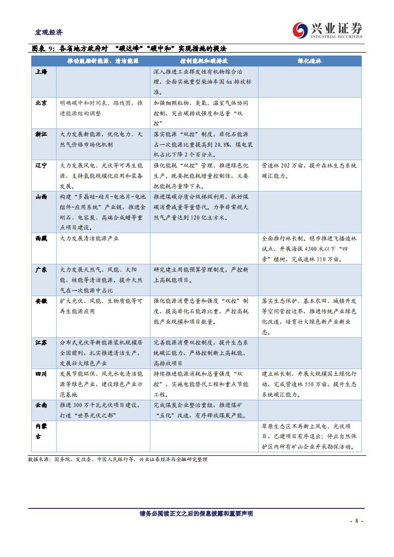 兴业证券：碳中和”能否驱动新一轮投资率上行？_第7页