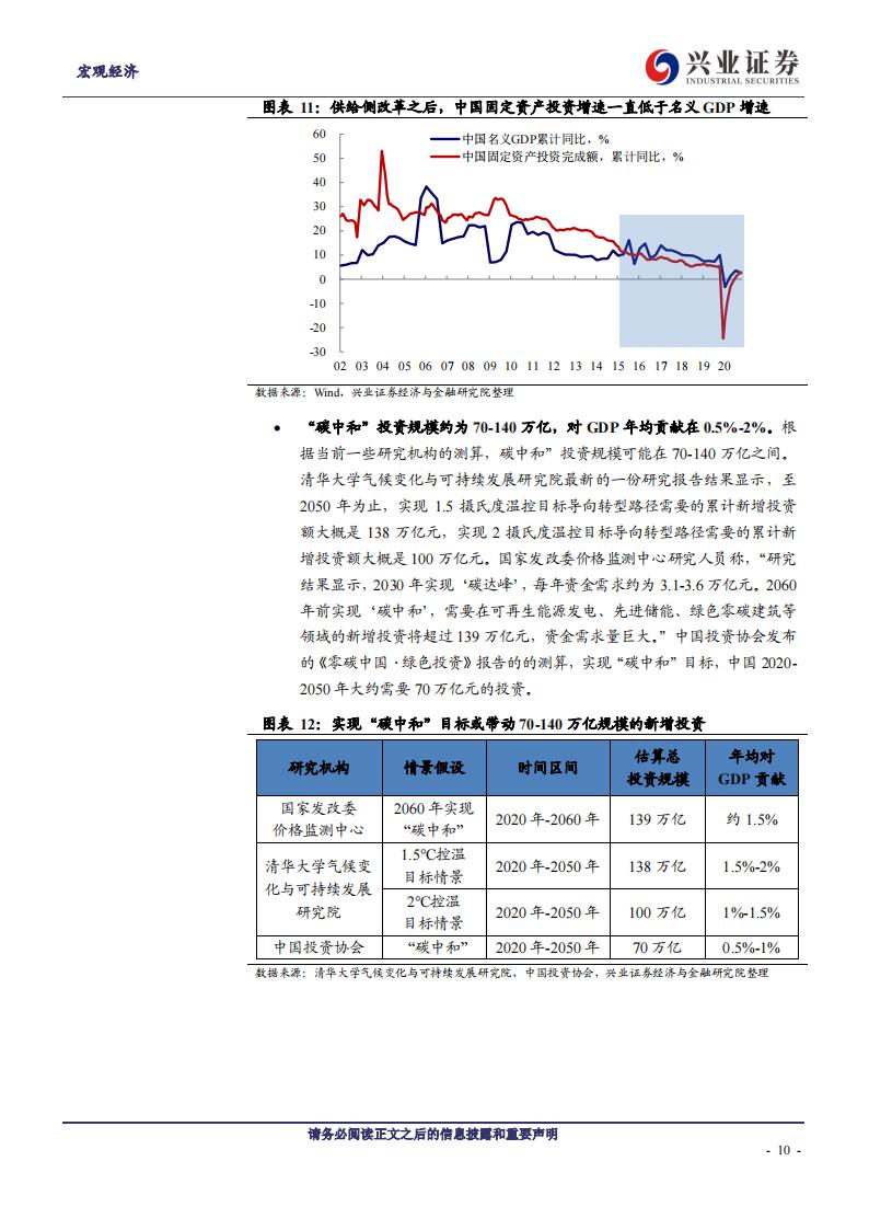 兴业证券：碳中和”能否驱动新一轮投资率上行？_第10页