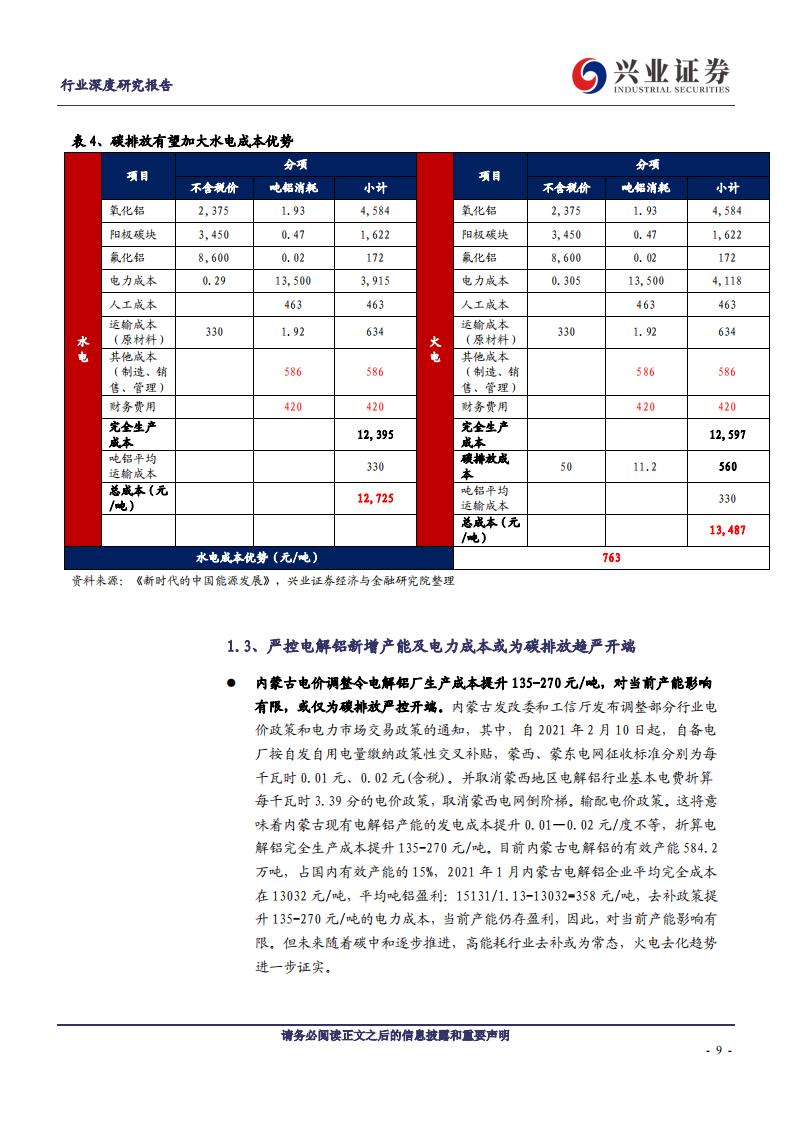 兴业证券：碳中和对电解铝行业影响有多大？_第9页