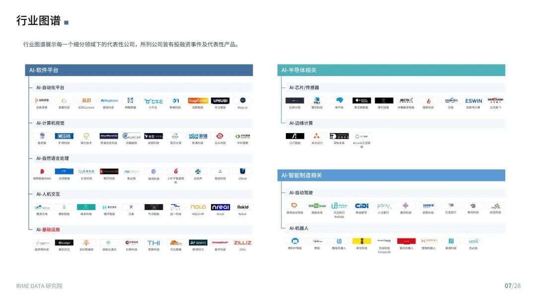 来觅数据：2022Q2人工智能投融市场报告_第7页