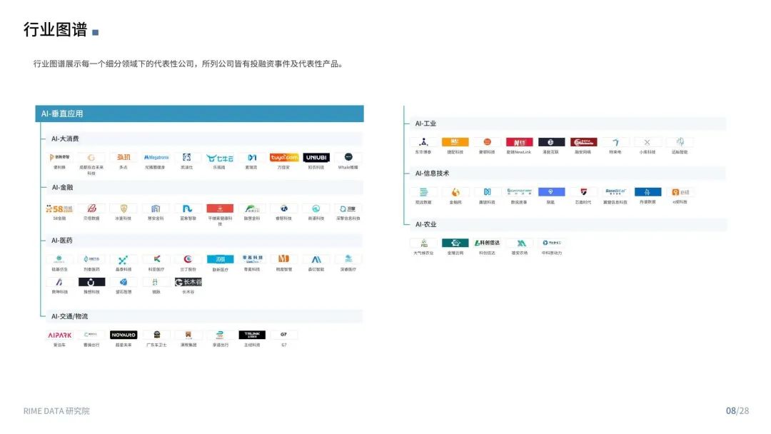 来觅数据：2022Q2人工智能投融市场报告_第8页