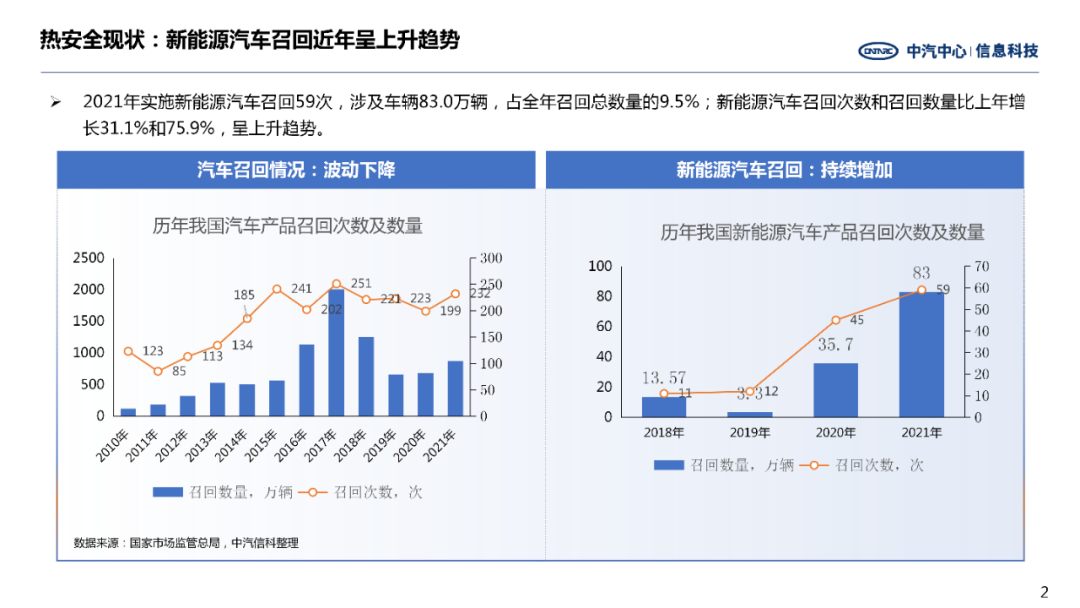中国汽车工业信息网：新<em>能源</em>汽车热管理安全监管方向与技术趋势 海报