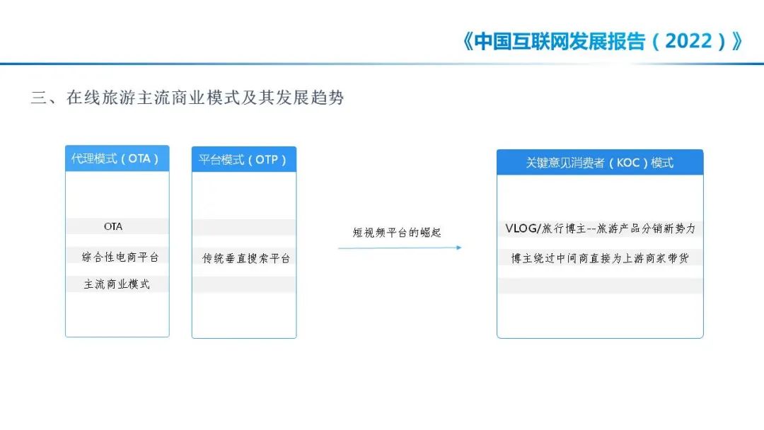 中国互联网协会：中国互联网发展报告（2022）——在线旅游发展状况_第6页