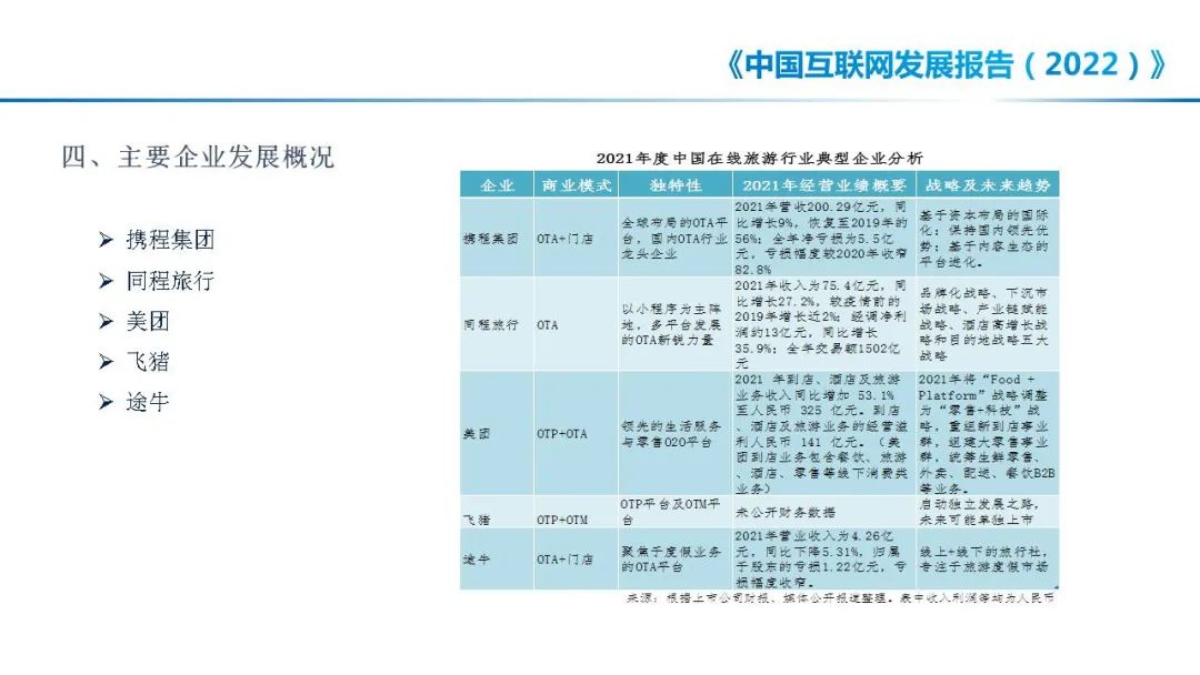 中国互联网协会：中国互联网发展报告（2022）——在线旅游发展状况_第8页