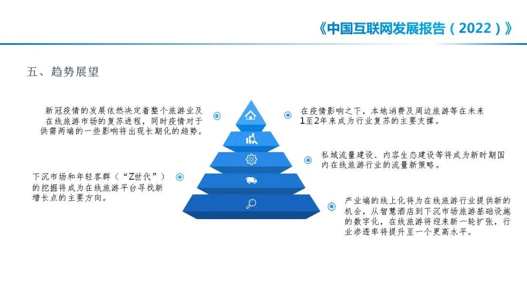 中国互联网协会：中国互联网发展报告（2022）——在线旅游发展状况_第9页