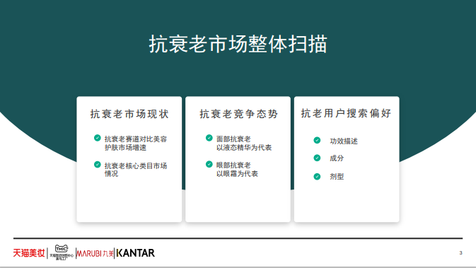 TMIC黑马工厂：2022年抗衰老功效护肤趋势白皮书