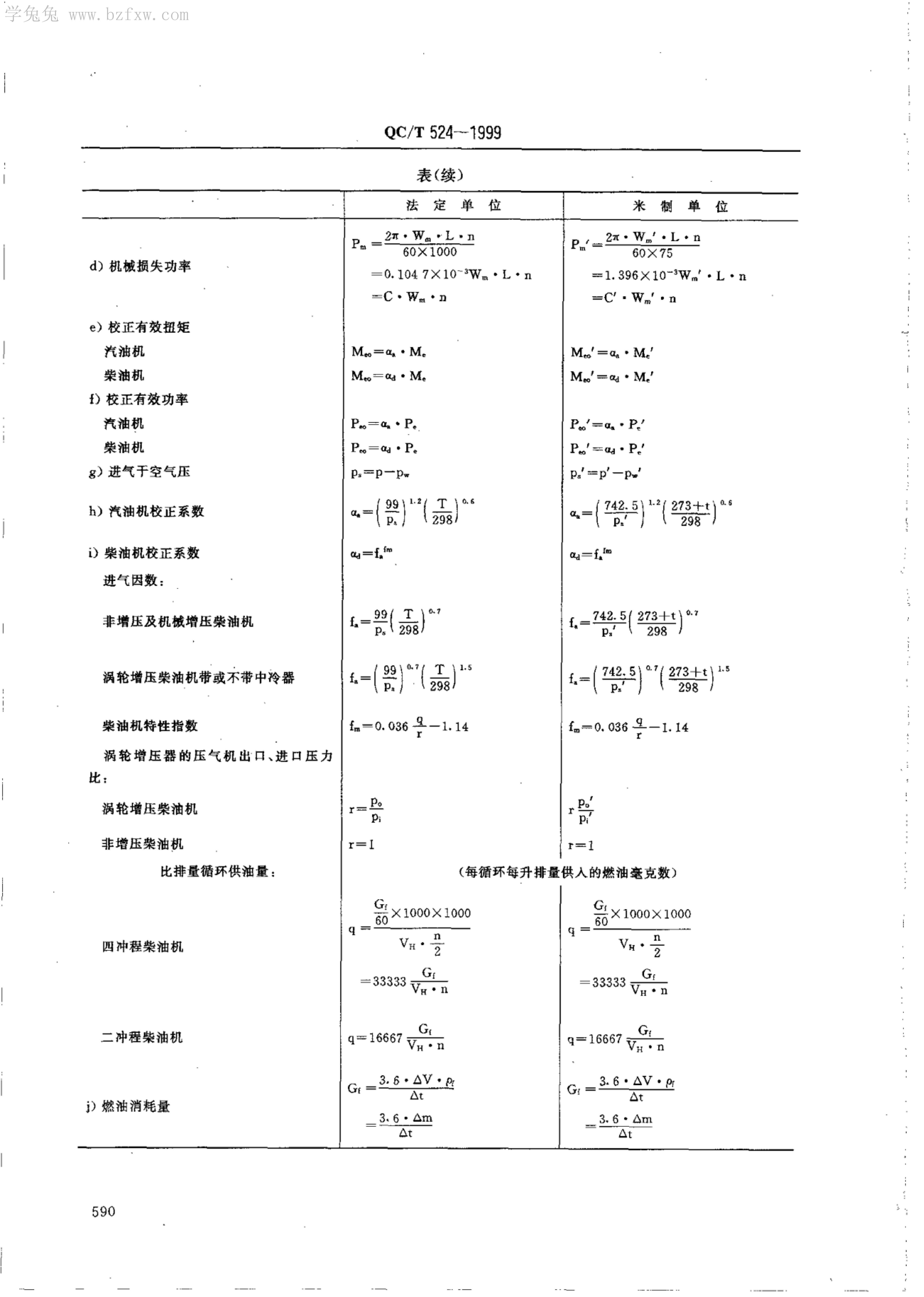 QC/T 524-1999 标准预览