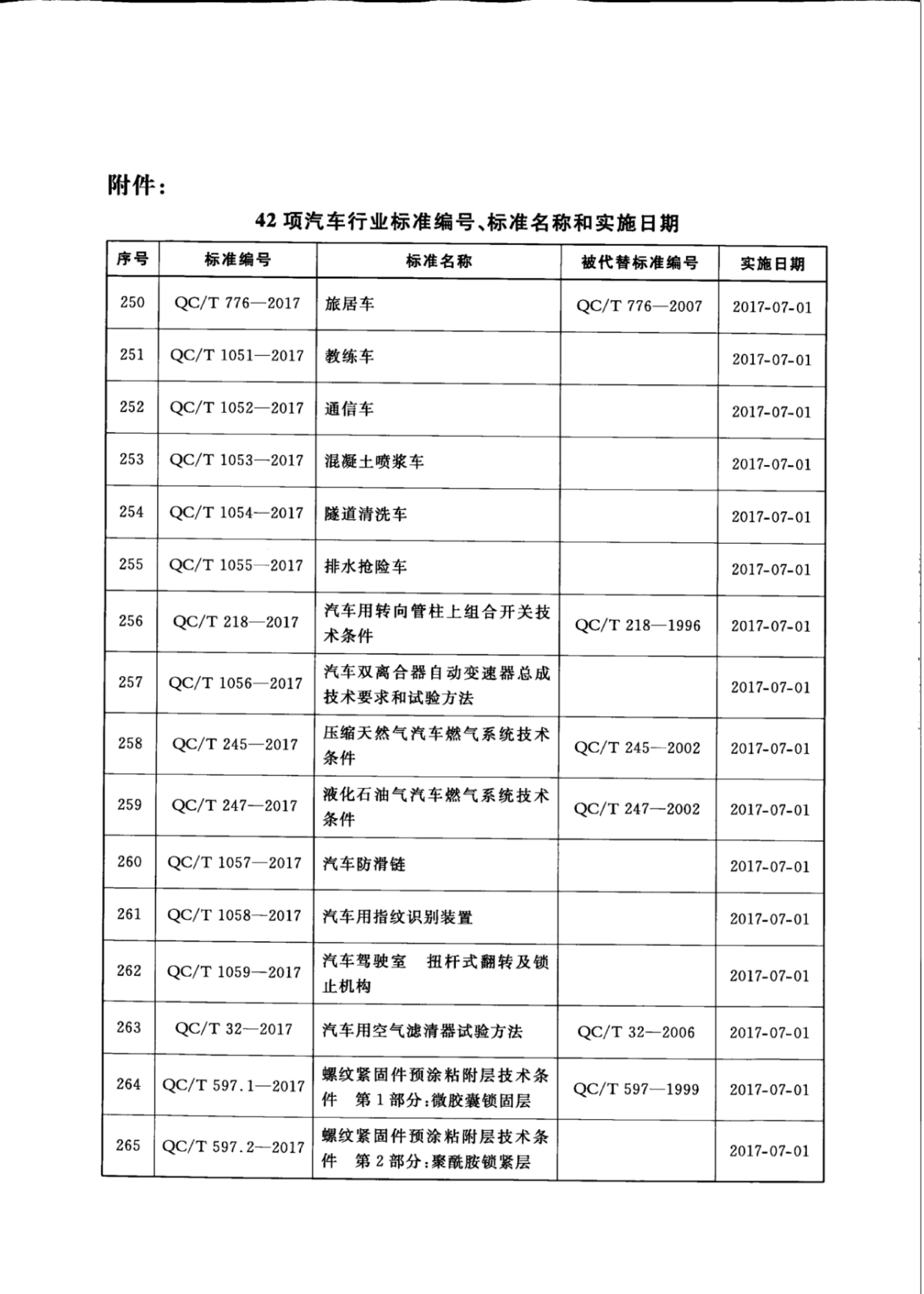QC/T 32-2017 标准预览