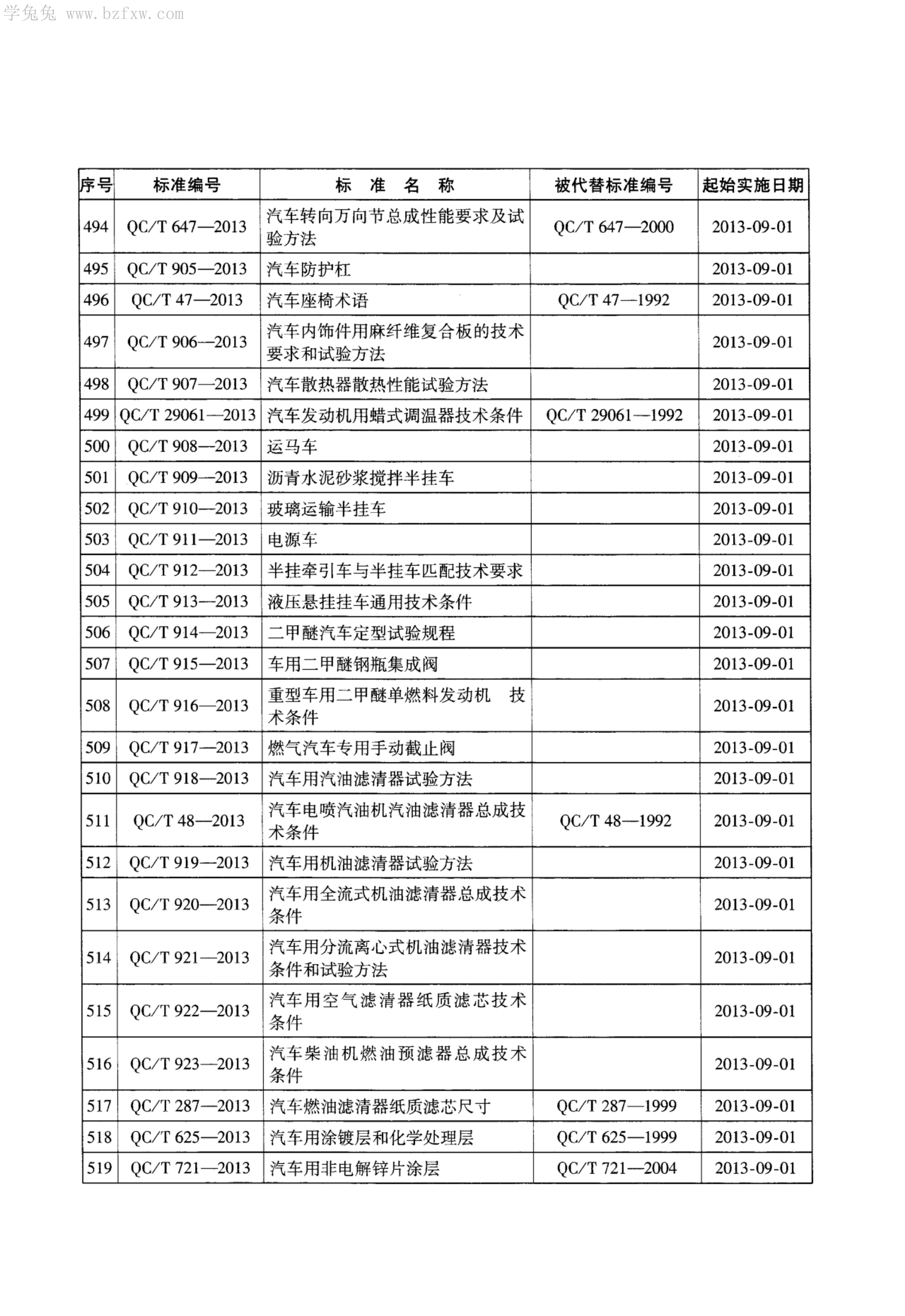 QC/T 915-2013 标准预览