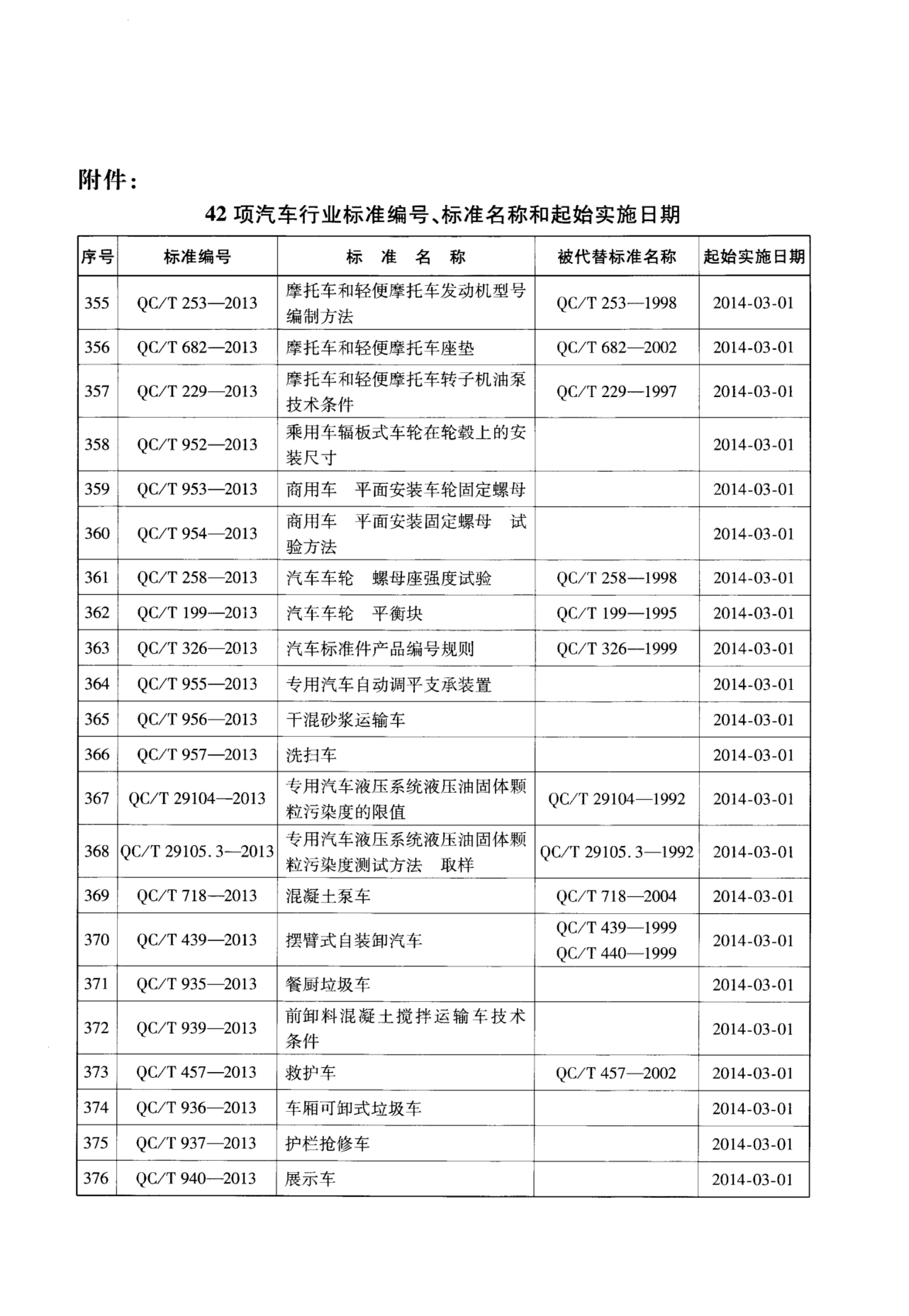 QC/T 718-2013 标准预览