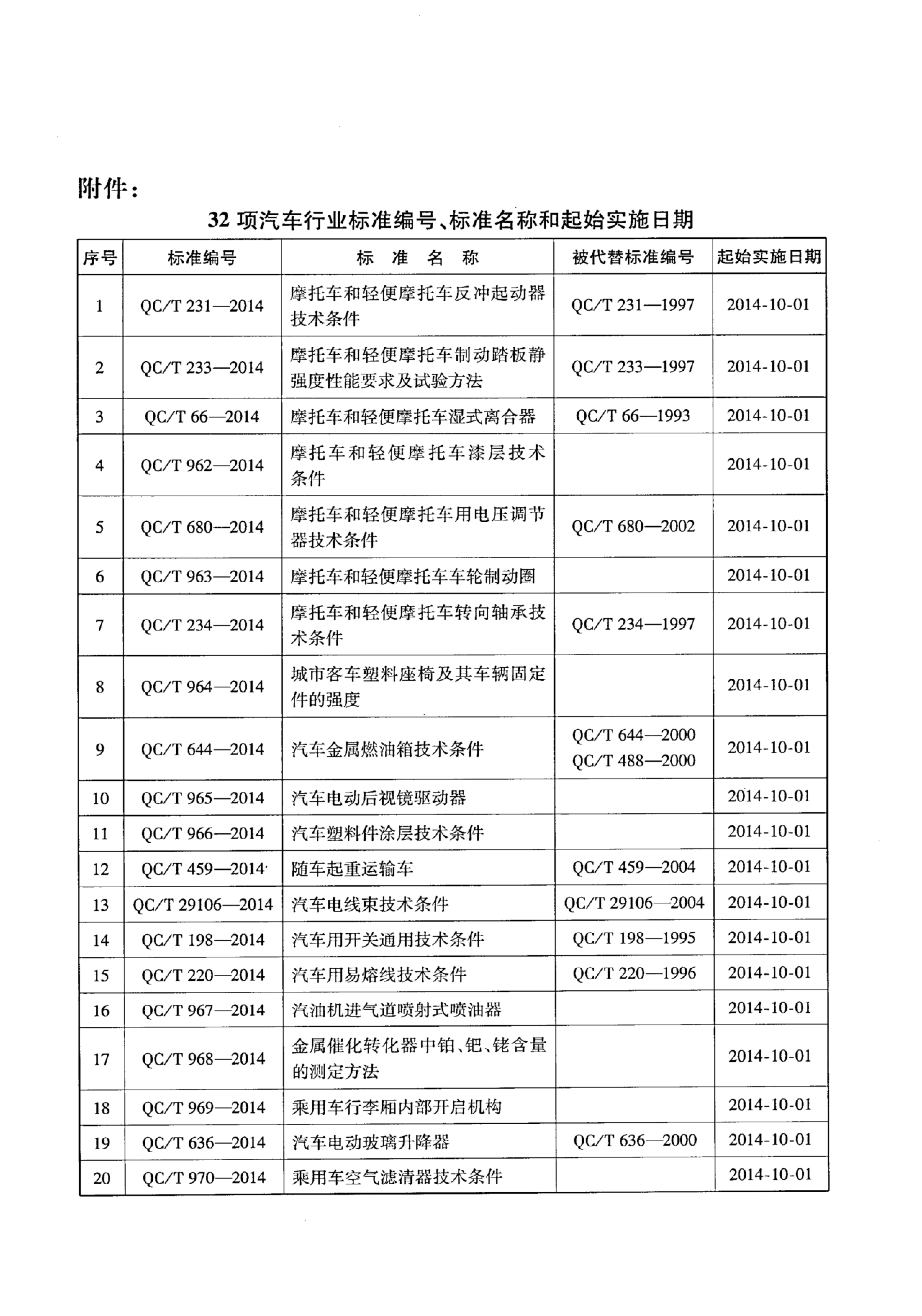 QC/T 972-2014 标准预览