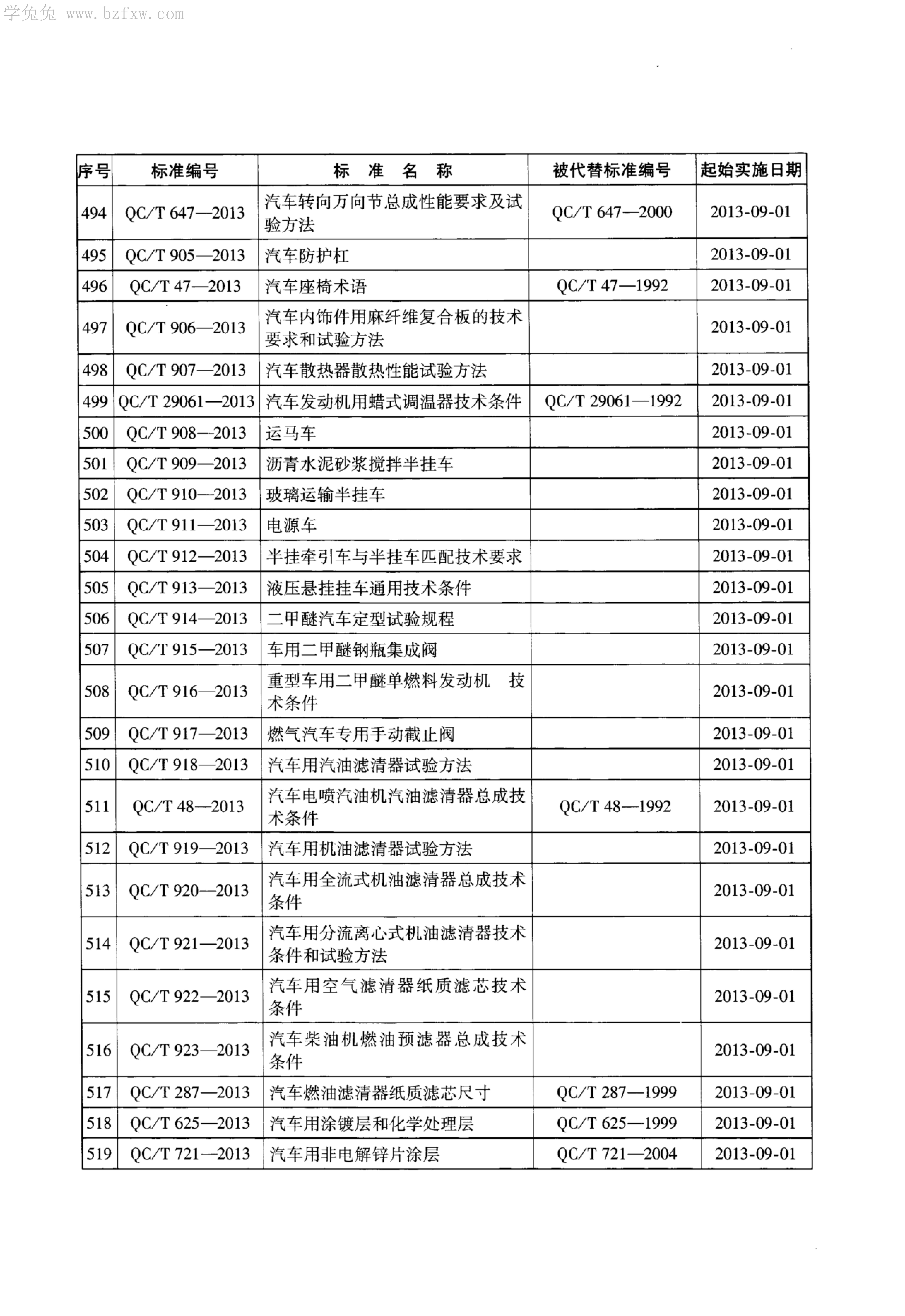 QC/T 918-2013 标准预览