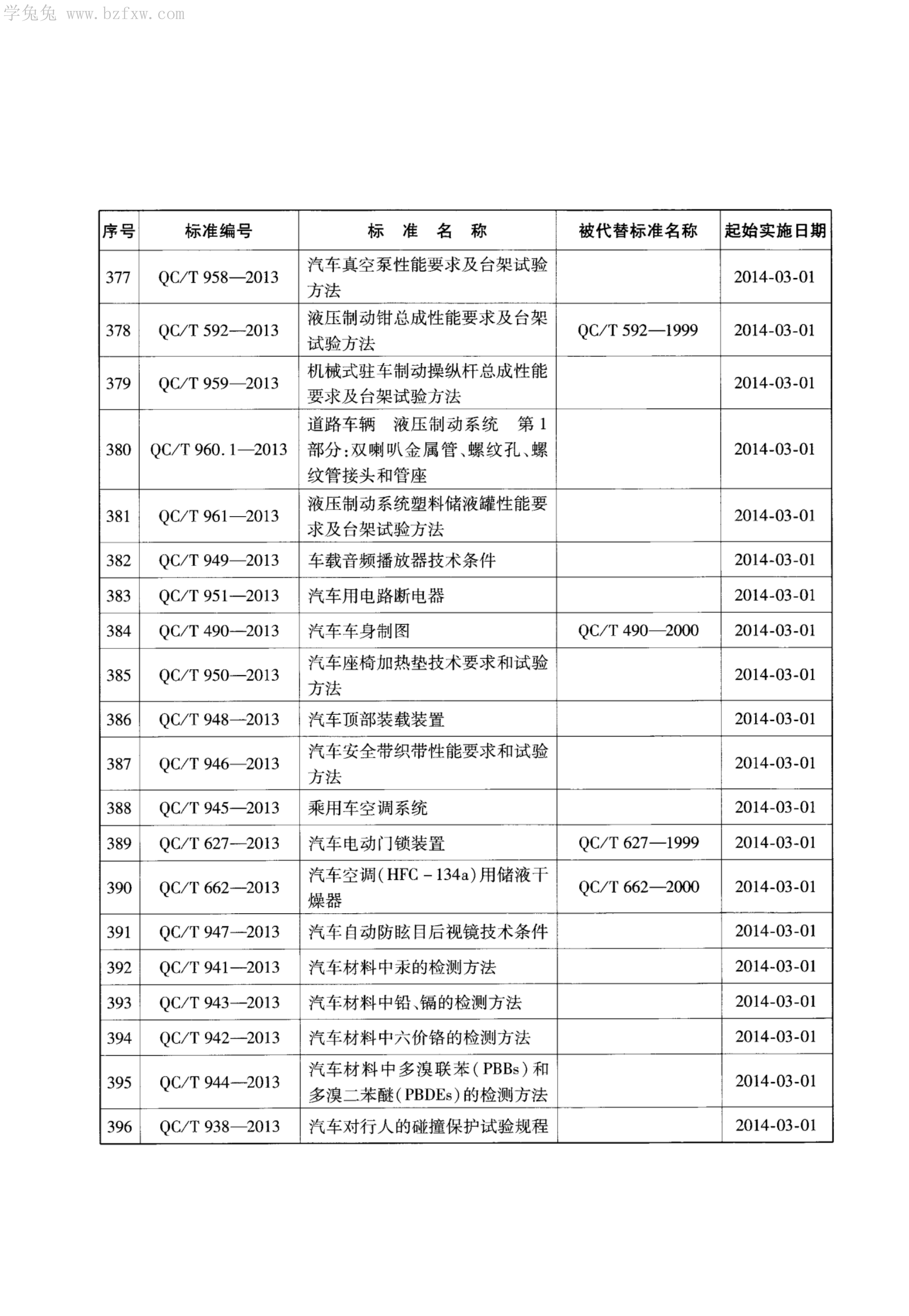 QC/T 718-2013 标准预览