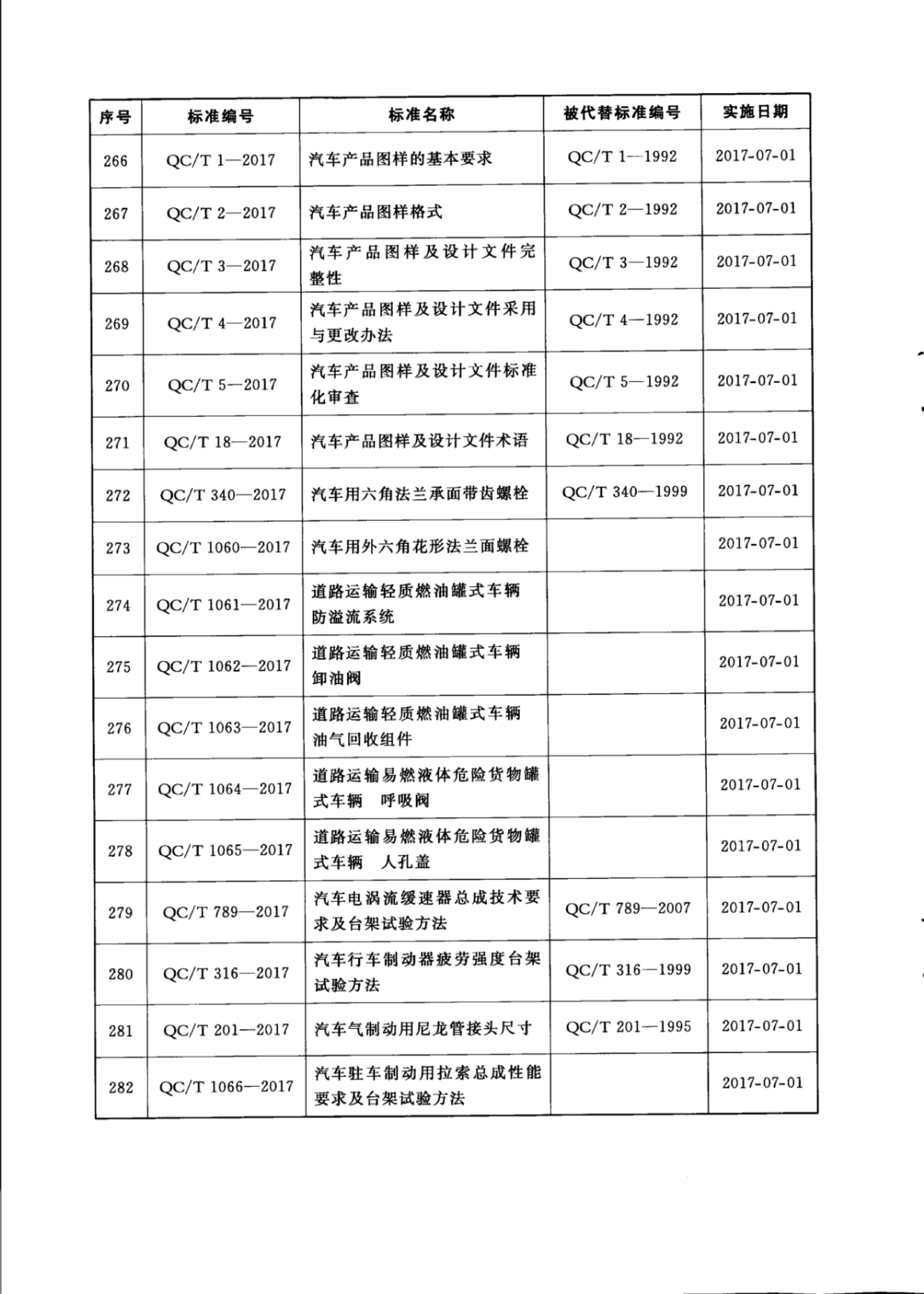 QC/T 32-2017 标准预览