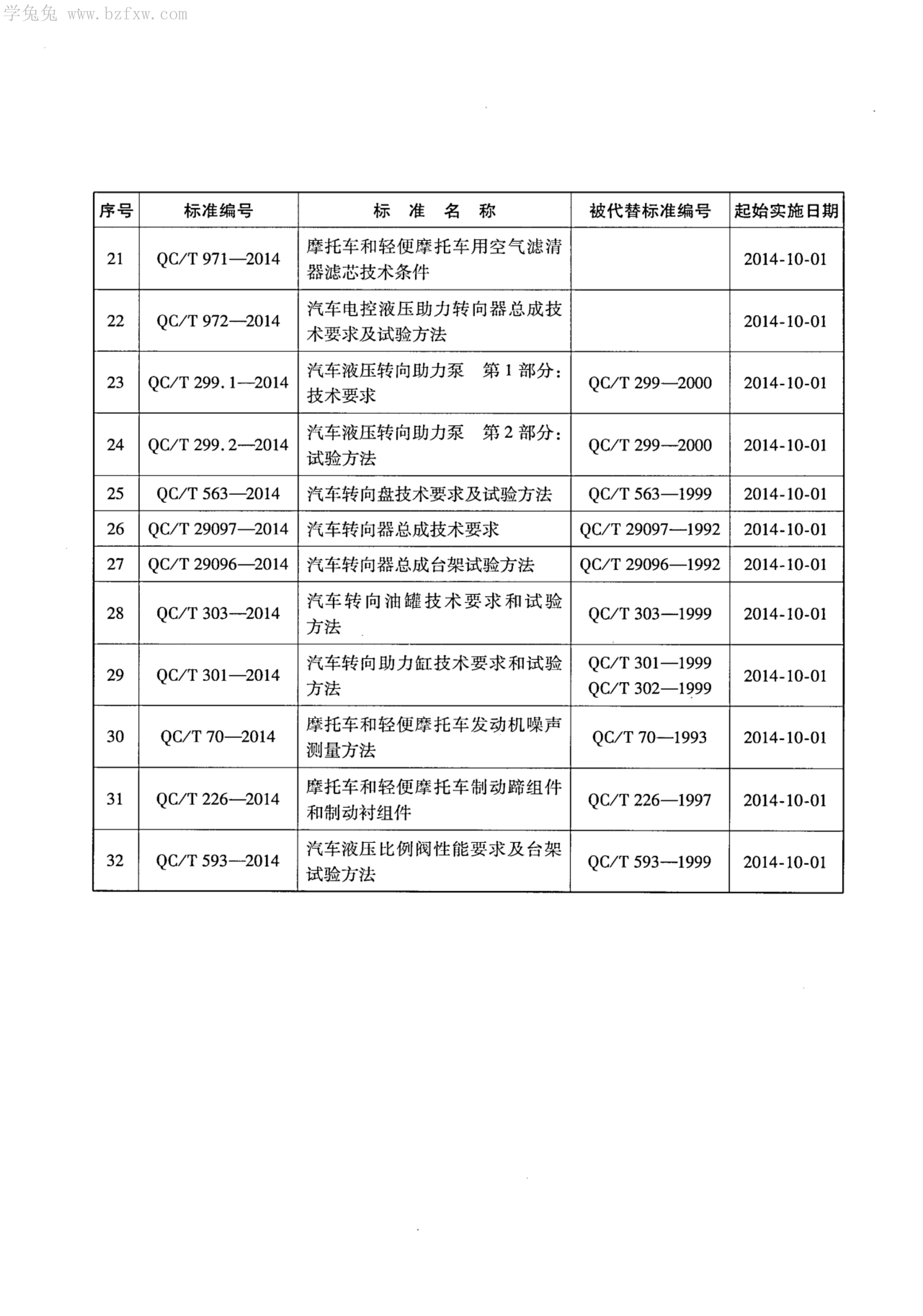 QC/T 972-2014 标准预览