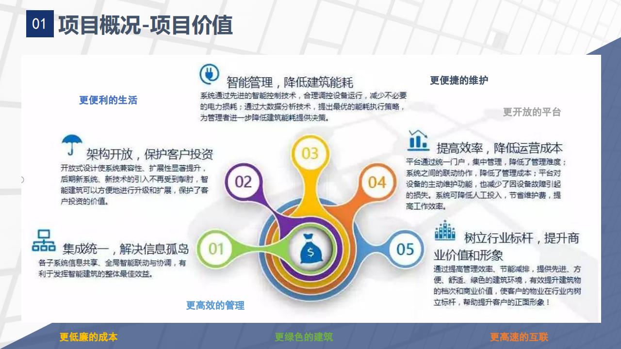 智慧楼宇建设解决方案_第6页
