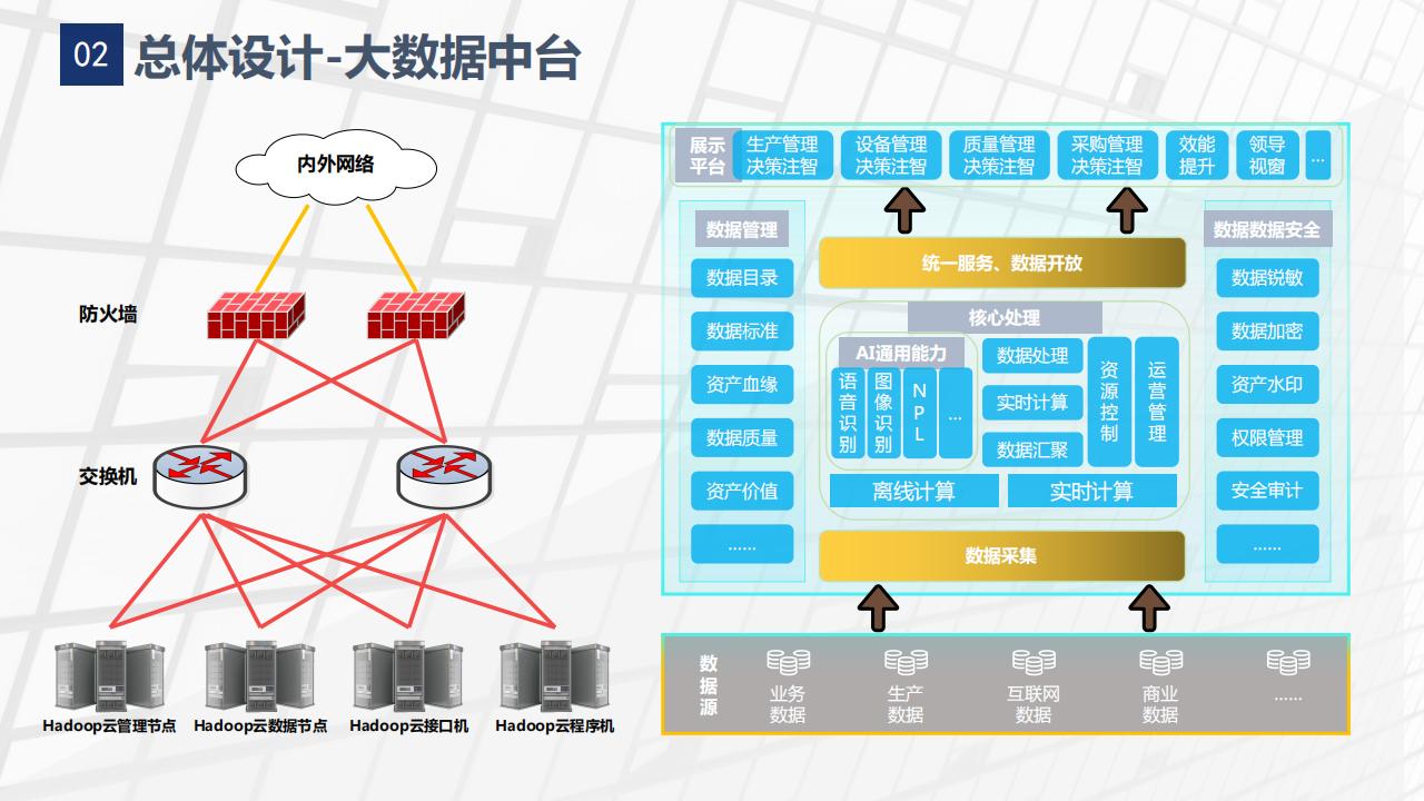智慧楼宇建设解决方案_第10页