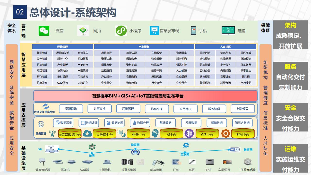智慧楼宇建设解决方案_第8页