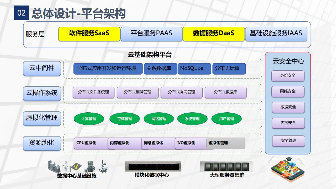 智慧楼宇建设解决方案_第9页