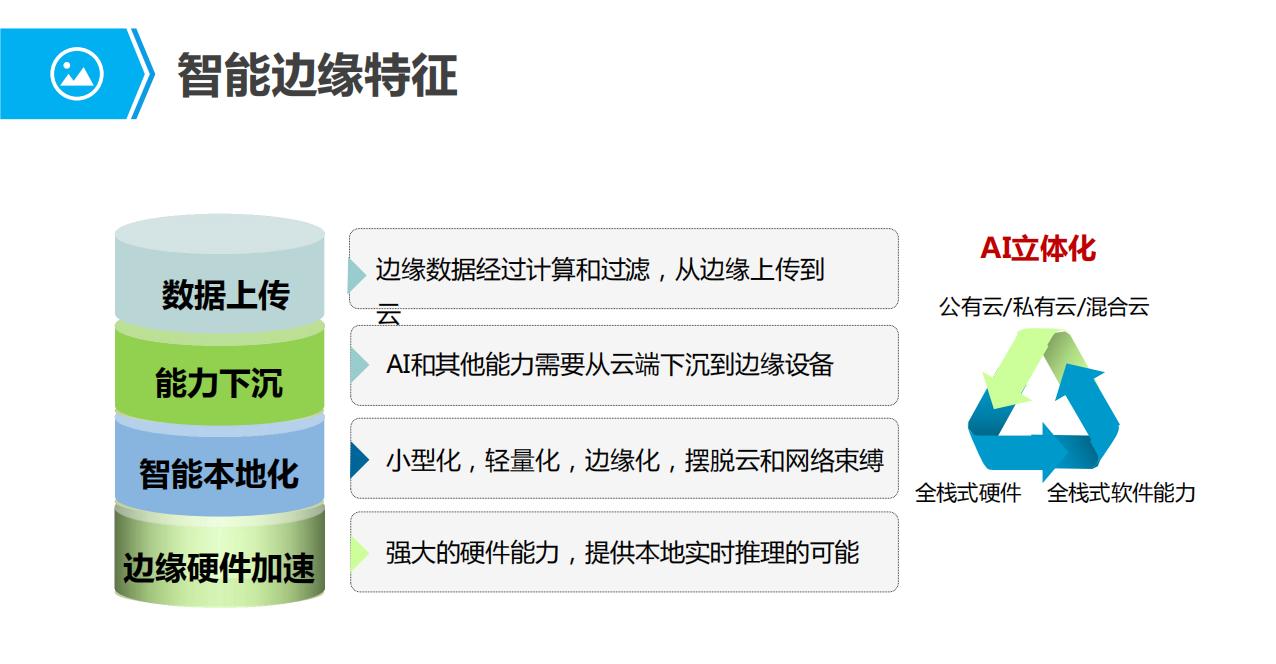 人工智能和智能边缘方案及实践_第8页