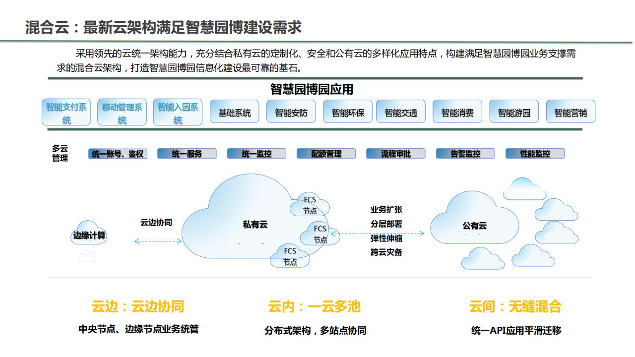 智慧园博中心机房、外场弱电、智慧停车系统设计方案_第9页