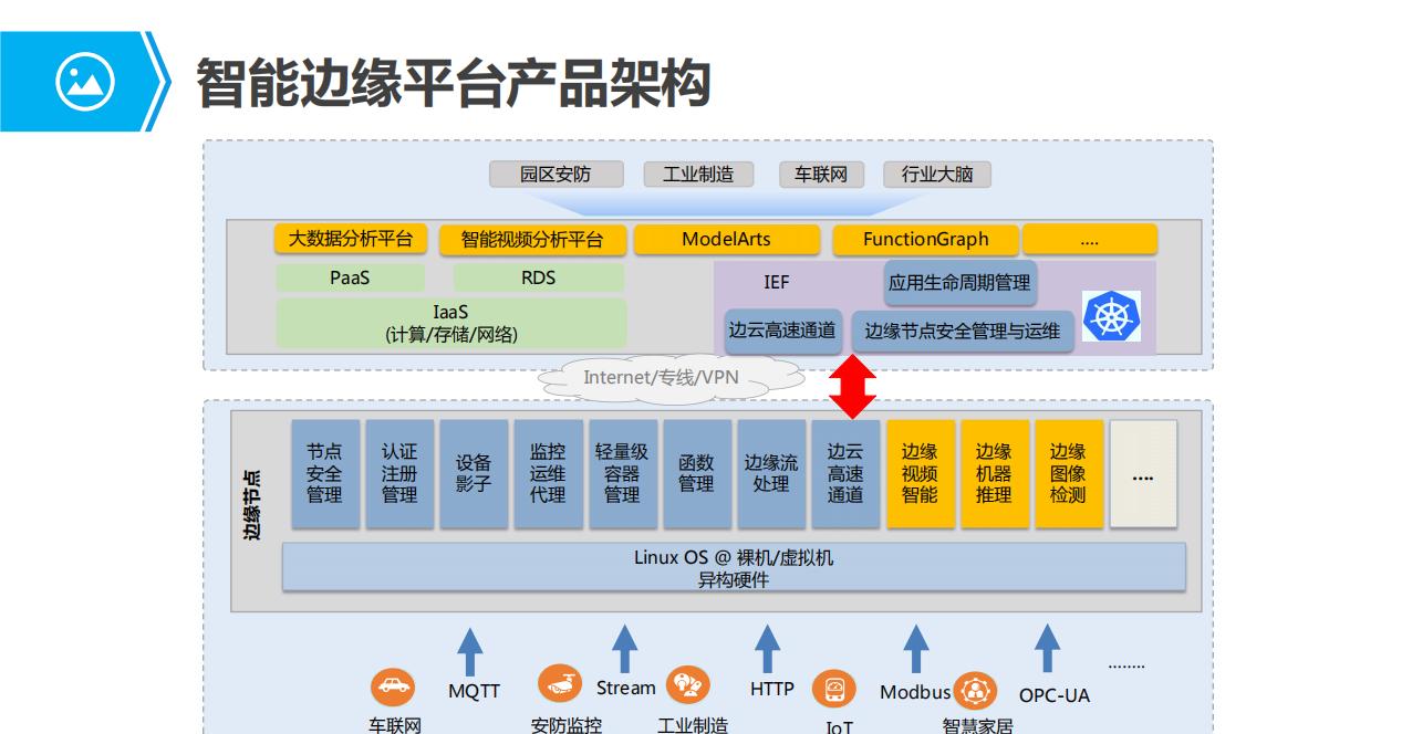 人工智能和智能边缘方案及实践_第9页