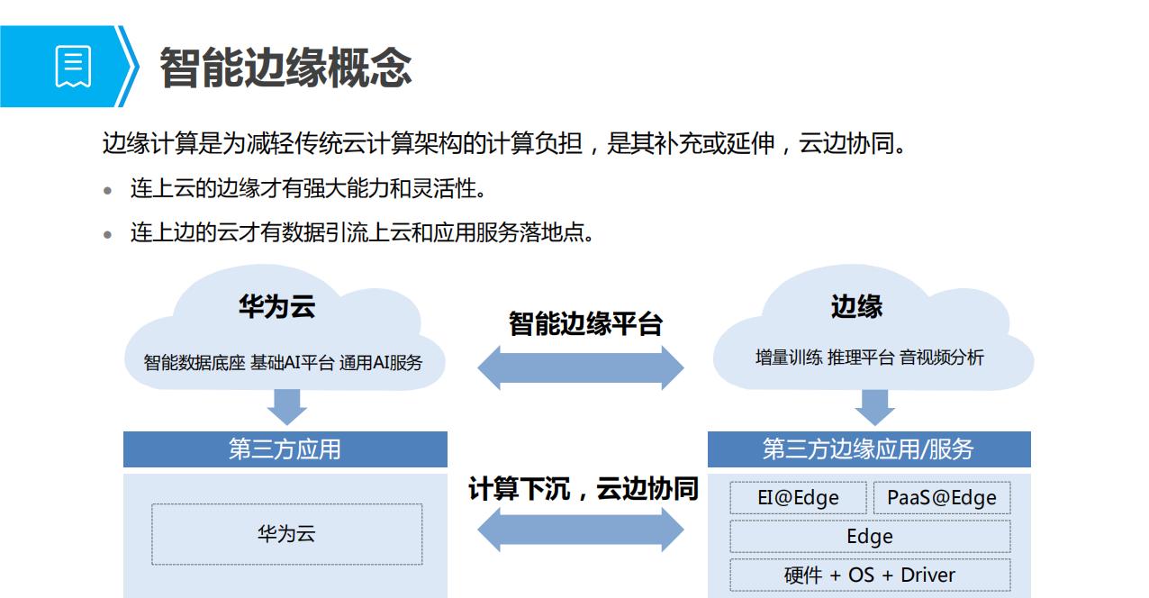 人工智能和智能边缘方案及实践_第7页