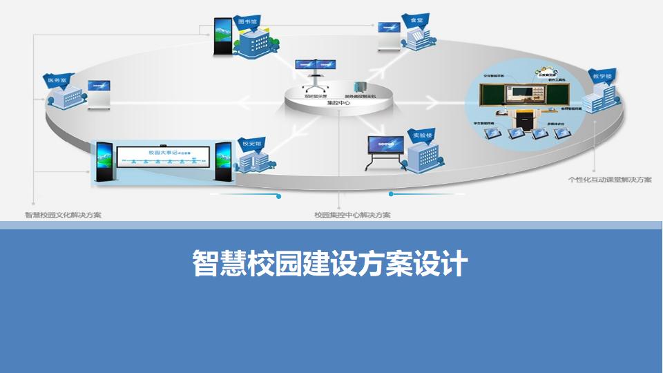 智慧校园建设方案设计(1)
