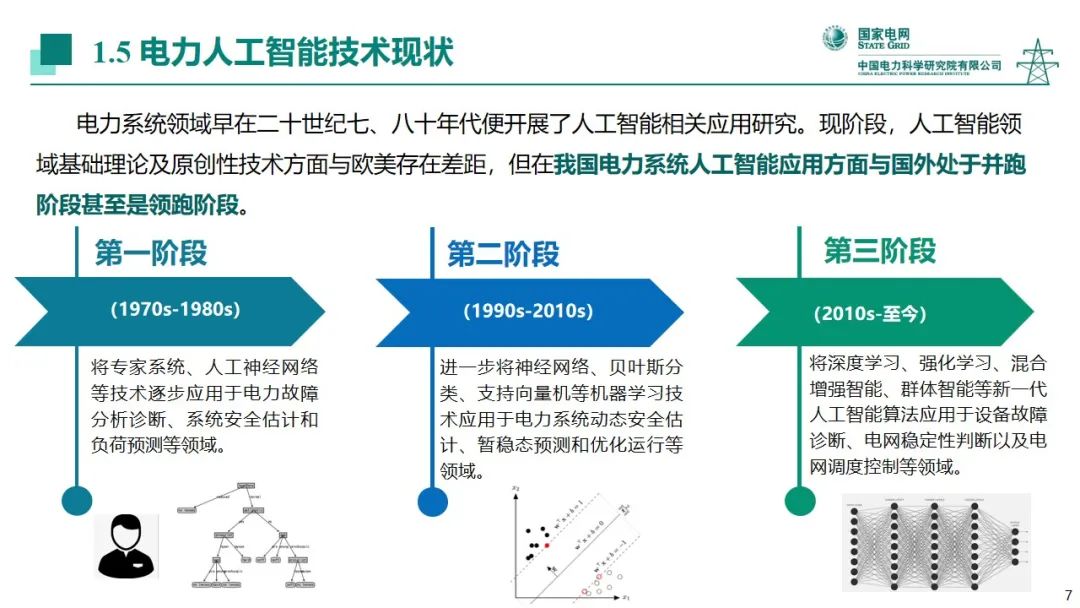 蒲天骄：新一代人工智能技术在新型电力系统中的探索及应用_第7页