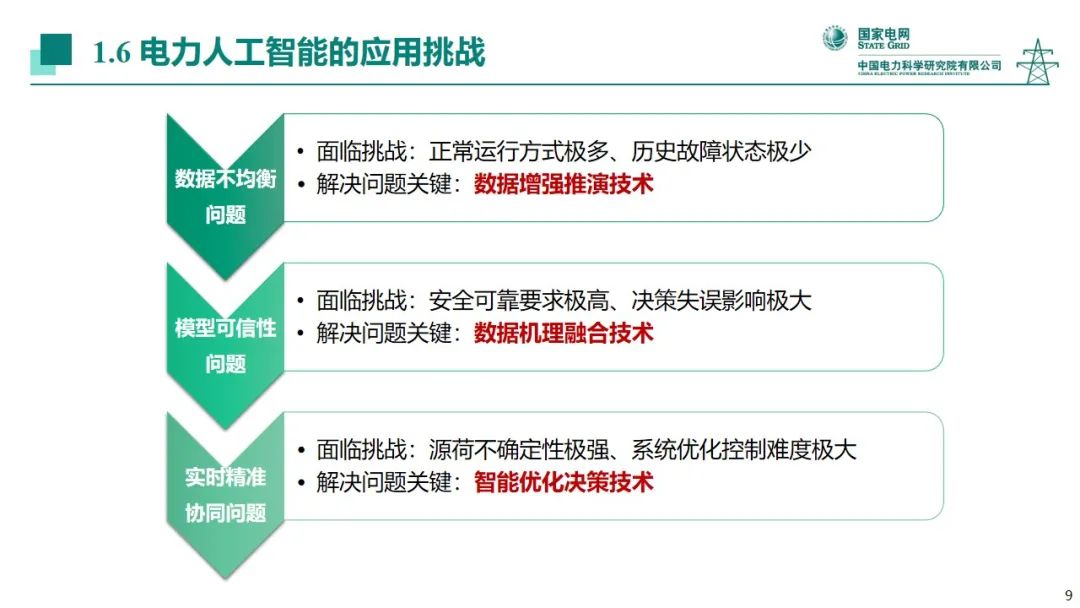 蒲天骄：新一代人工智能技术在新型电力系统中的探索及应用_第9页