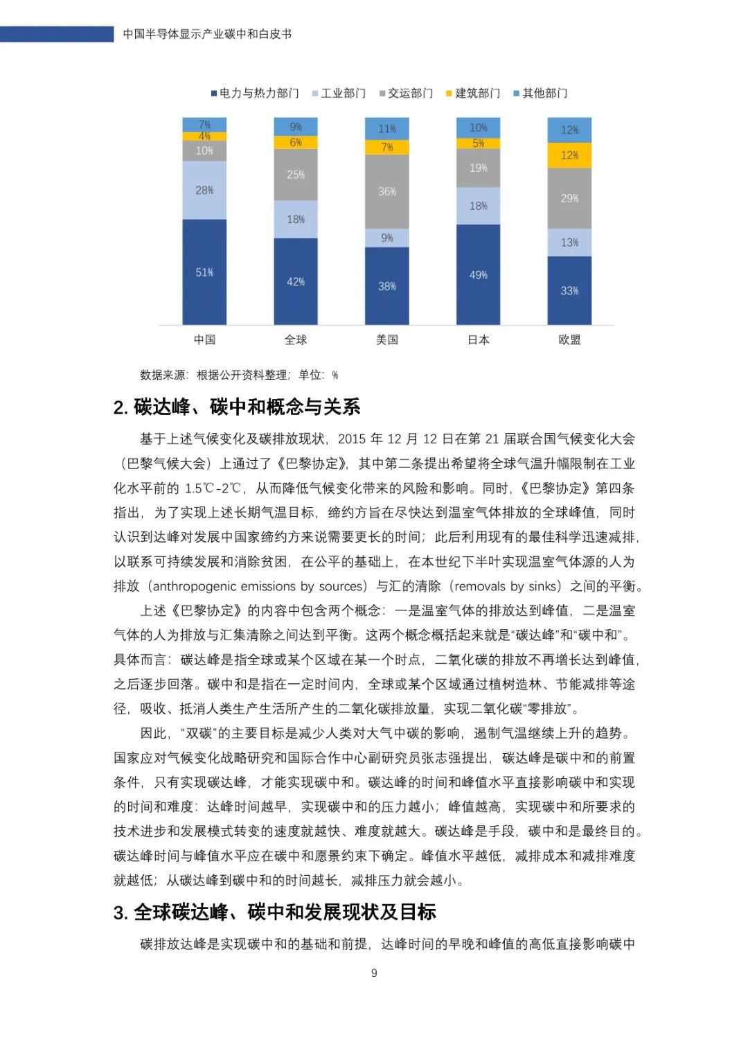 中国电子视像行业协会&TCL华星广电：中国半导体显示产业碳中和白皮书_第10页