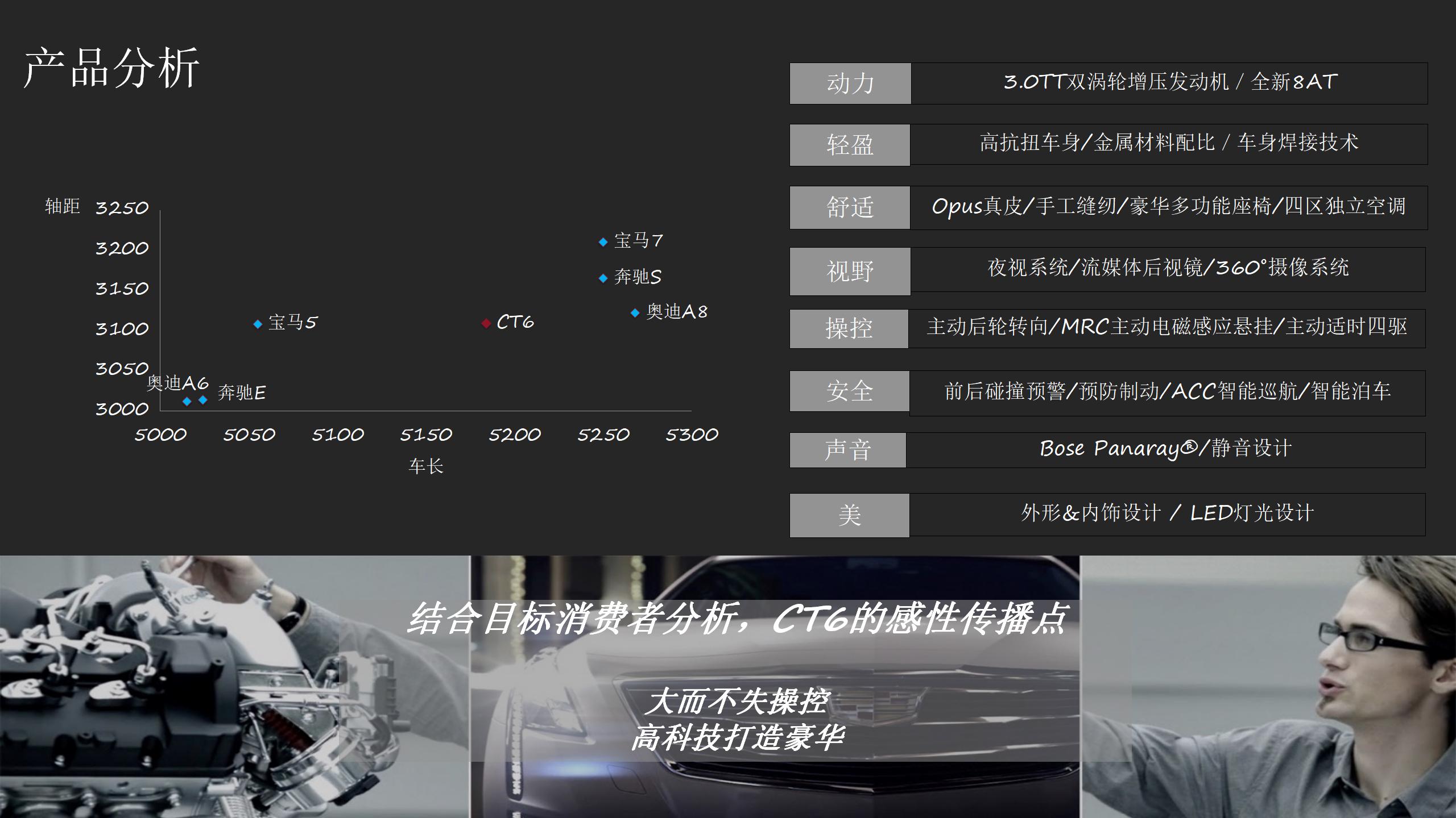 凯迪拉克CT6X风尚跨界方案_第9页