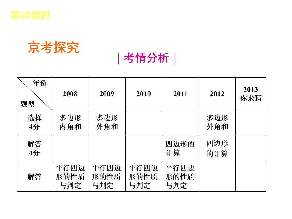 北京中考数学复习6：四边形ppt课件_第9页