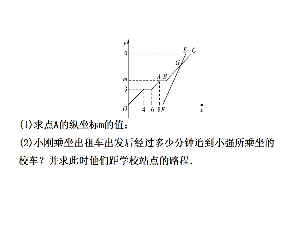 河南省中考数学总复习课件：专题六-实际应用题课件（共42张PPT）_第7页