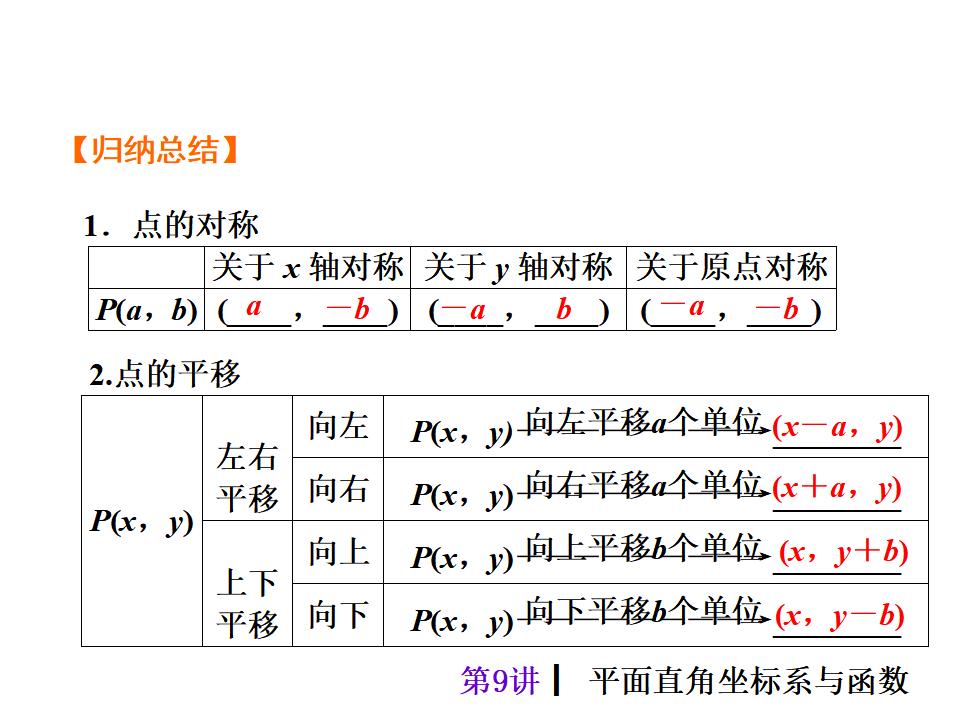 中考复习课件【第9讲】平面直角坐标系与函数（27页）ppt课件_第6页