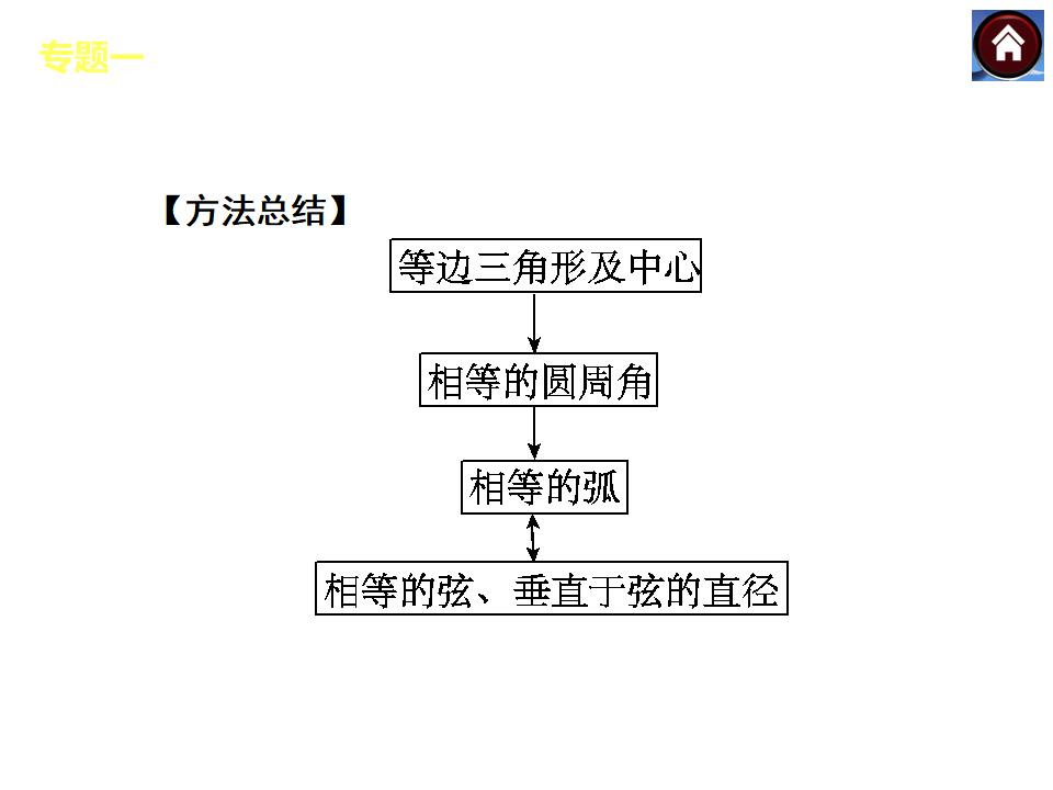 沪科版中考数学复习ppt课件：专题突破（104页）_第8页