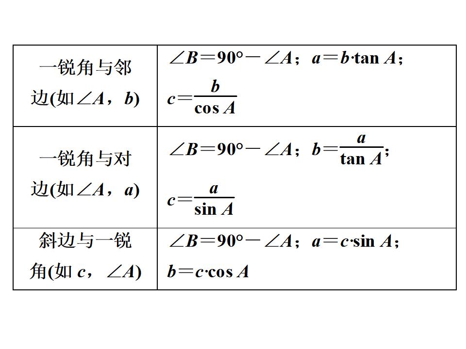 中考复习课件-第25讲-解直角三角形及应用课件（共84张PPT）_第7页