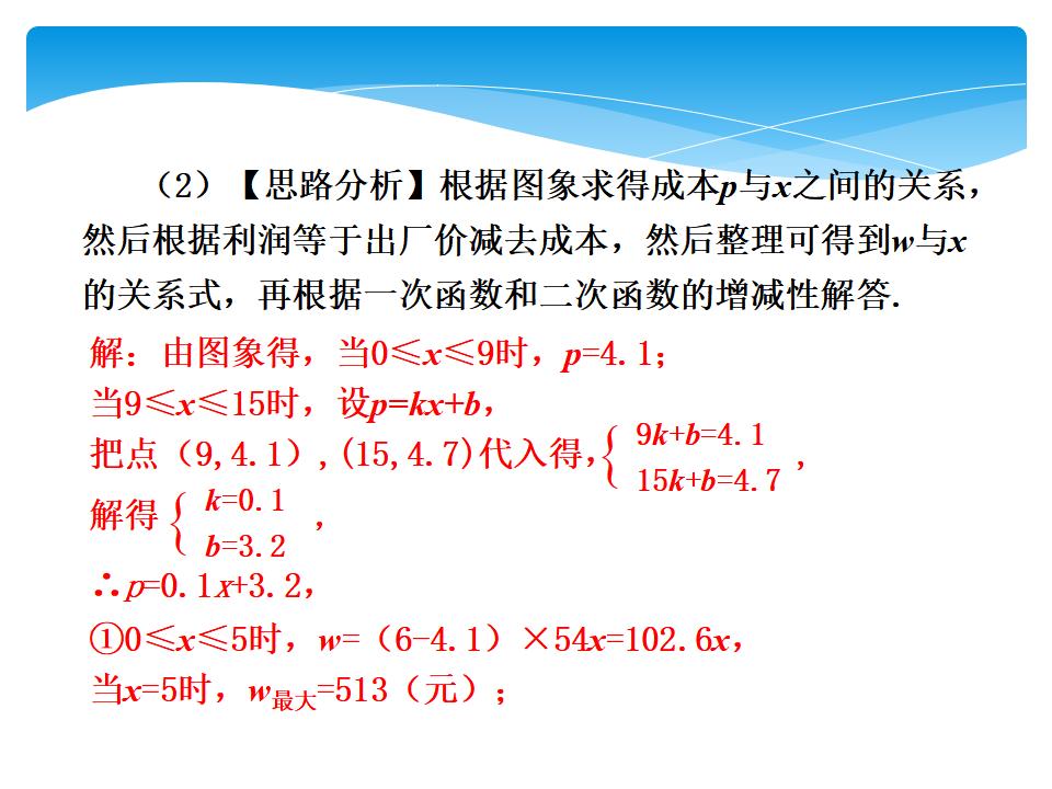 九年级中考数学一轮复习课件：第16课时-二次函数的应用课件_第7页