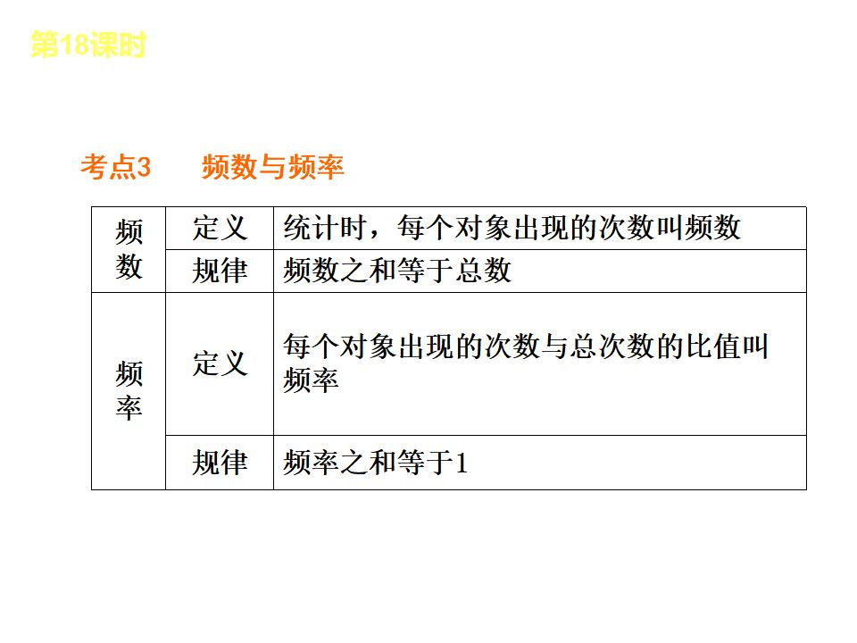 北京中考数学复习4：统计与概率ppt课件_第6页