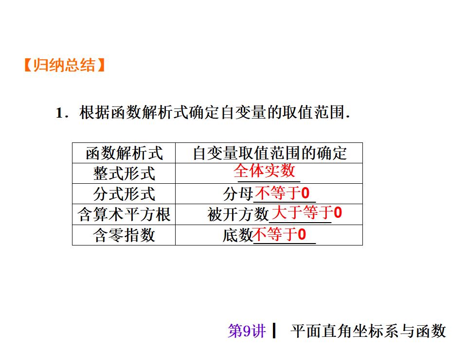 中考复习课件【第9讲】平面直角坐标系与函数（27页）ppt课件_第8页